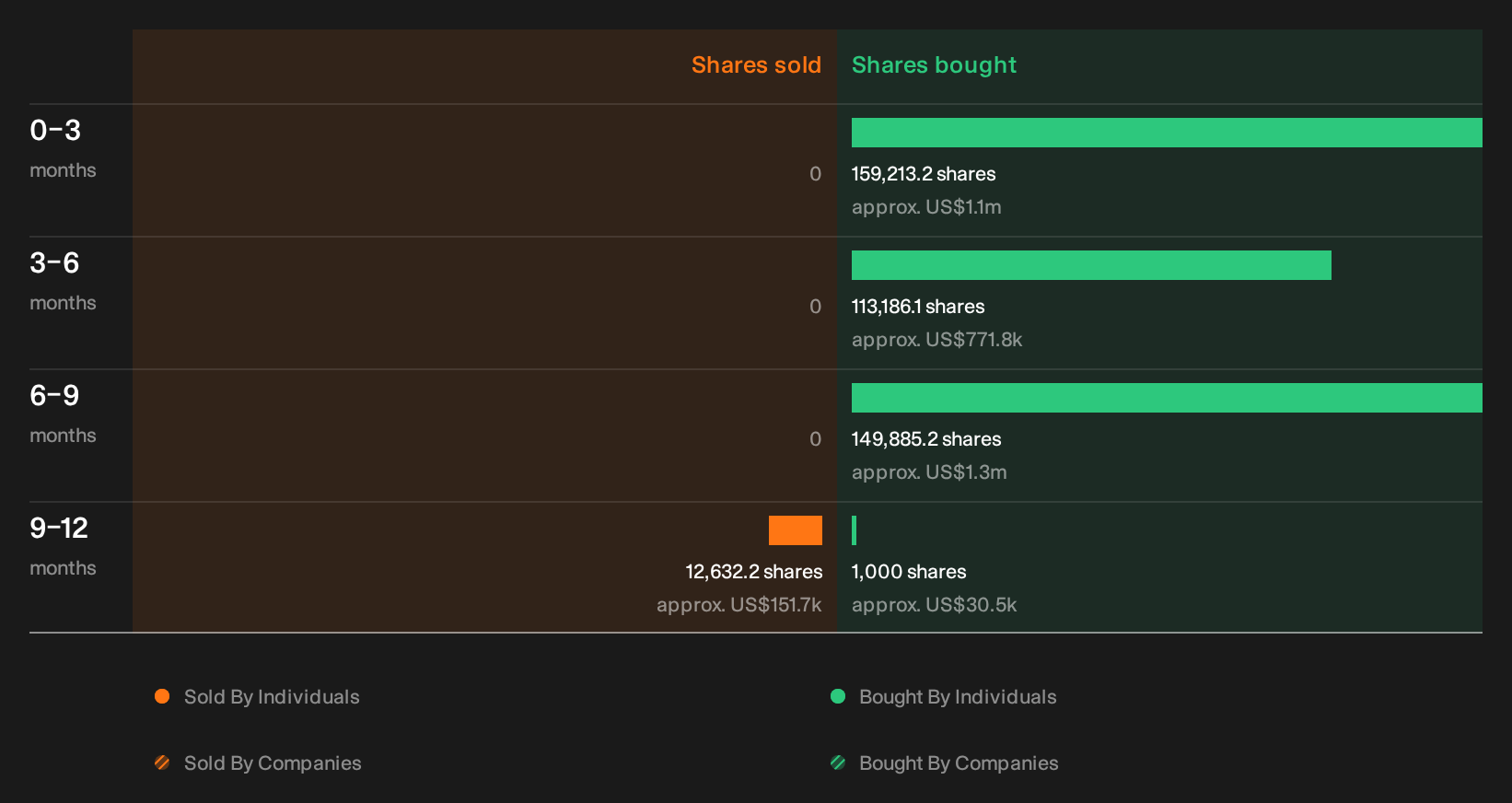insider-trading-volume