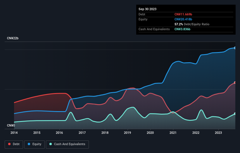 debt-equity-history-analysis