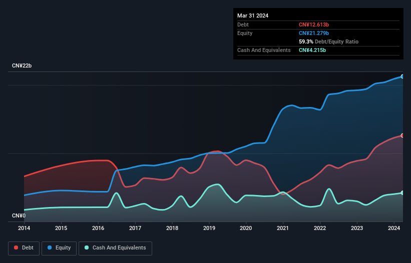 debt-equity-history-analysis