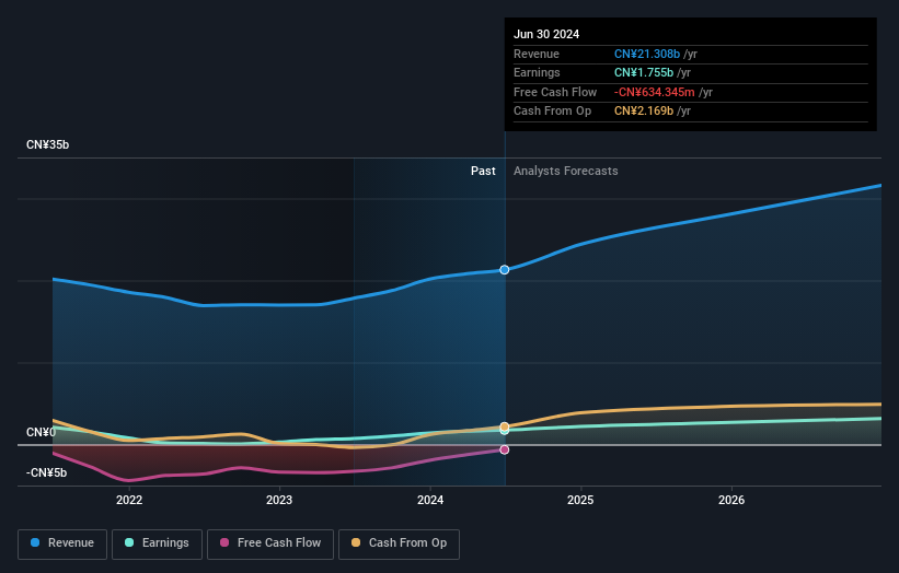 earnings-and-revenue-growth