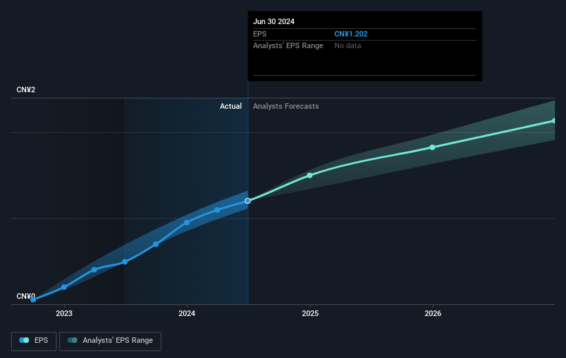 earnings-per-share-growth