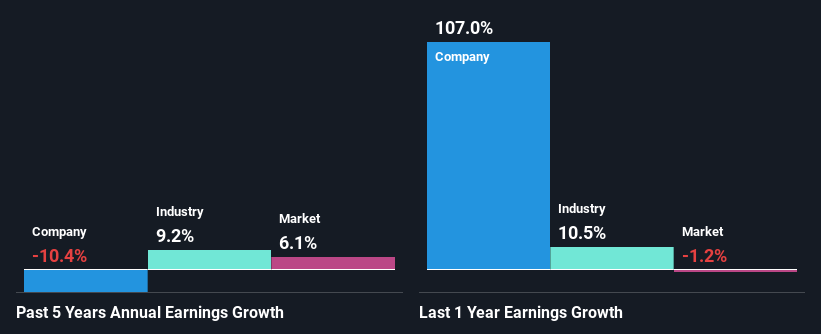 past-earnings-growth