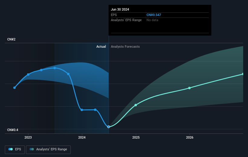 earnings-per-share-growth