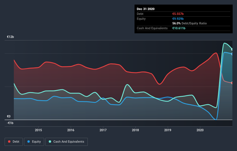 debt-equity-history-analysis