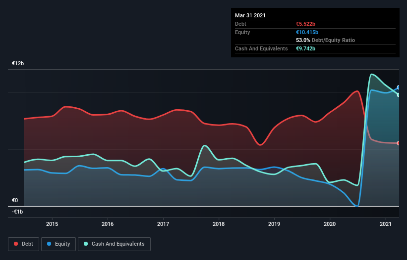 debt-equity-history-analysis