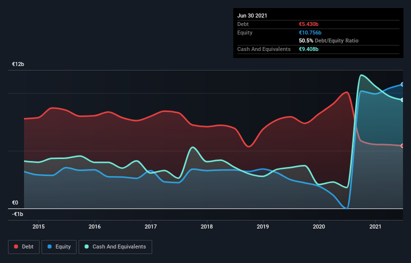 debt-equity-history-analysis
