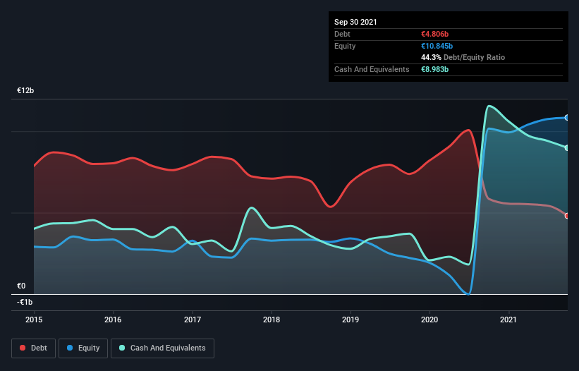 debt-equity-history-analysis