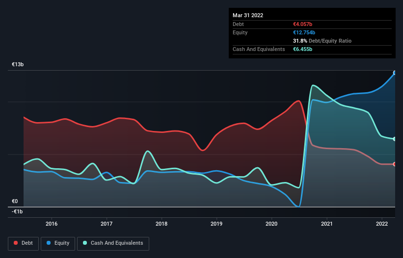 debt-equity-history-analysis