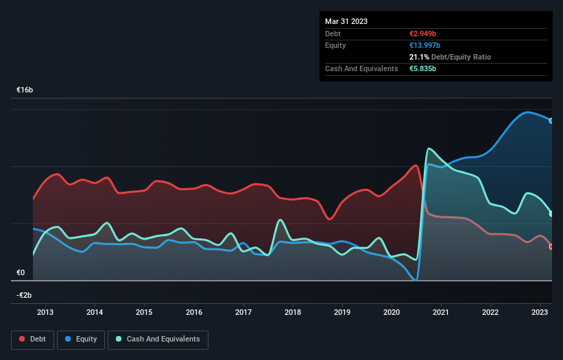 debt-equity-history-analysis