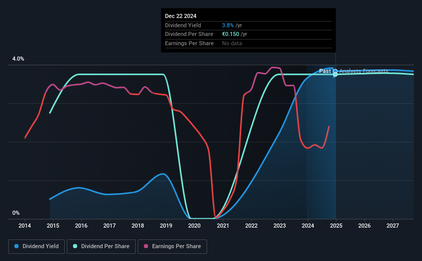 historic-dividend