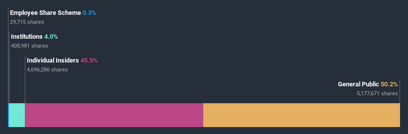 ownership-breakdown