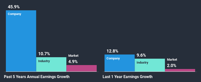 past-earnings-growth