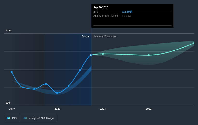 earnings-per-share-growth