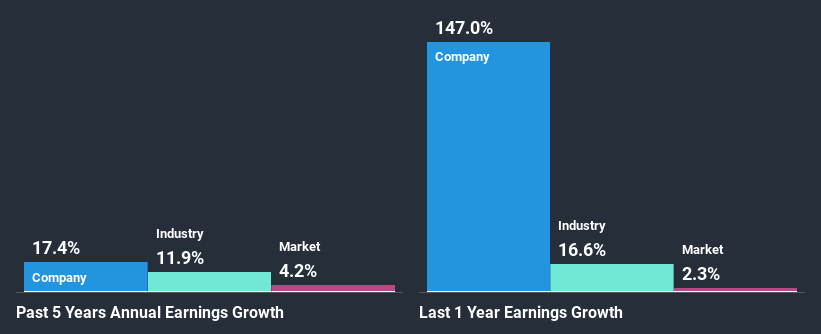 past-earnings-growth