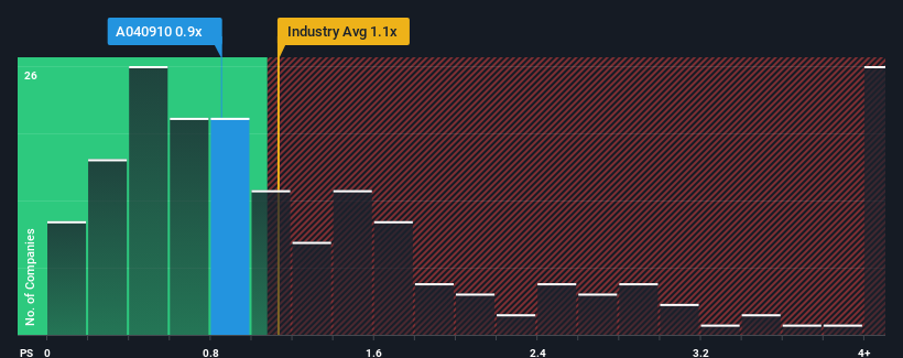 ps-multiple-vs-industry