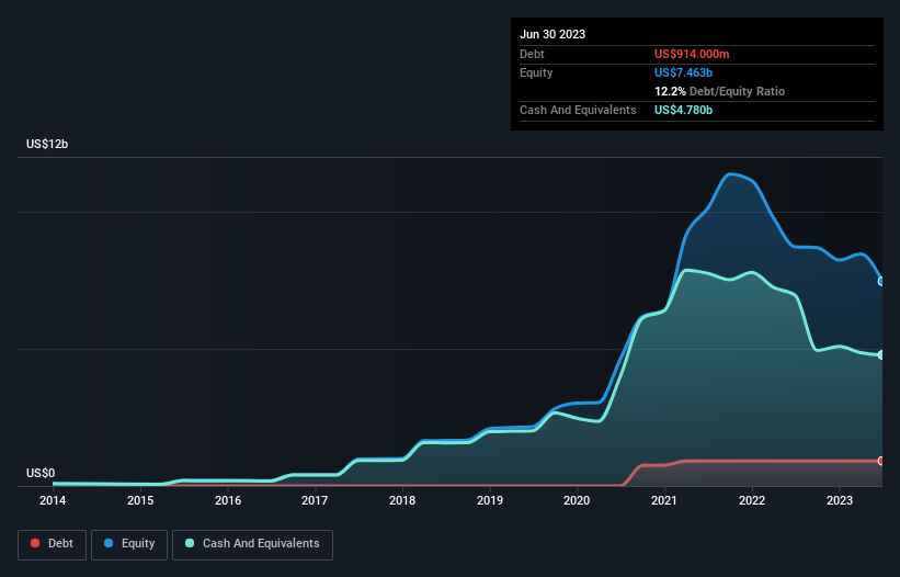 Shopify: Same Moat, New Verticals, Almost A Buy (NYSE:SHOP)