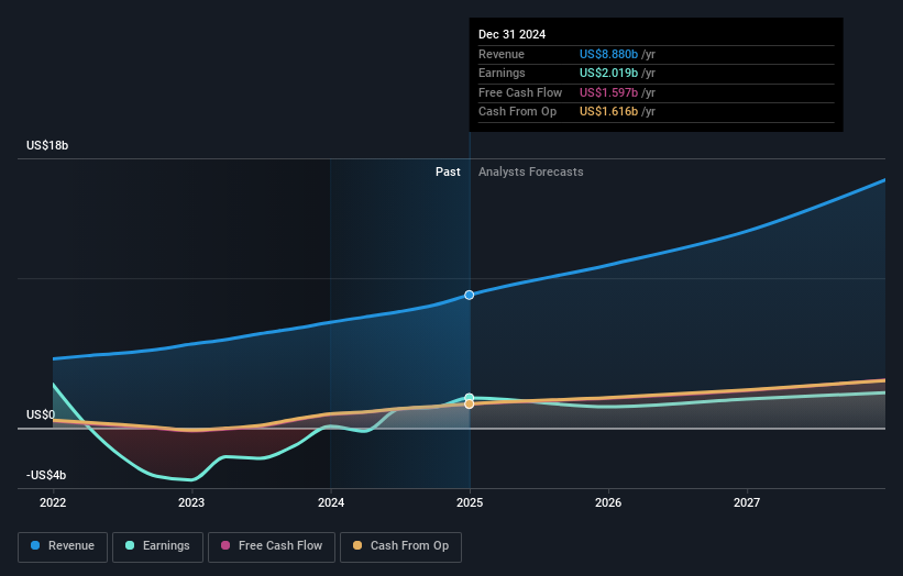 earnings-and-revenue-growth