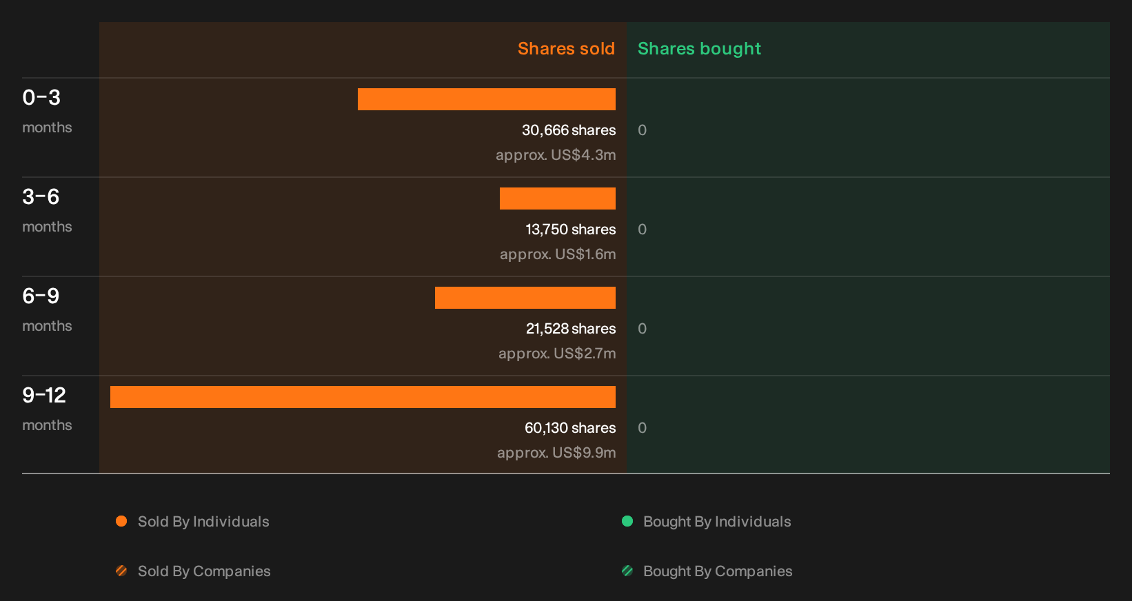 NasdaqGS:SHOP Insider Trading Volume as at Oct 2026