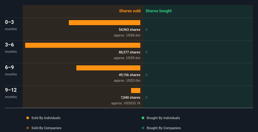 insider-trading-volume