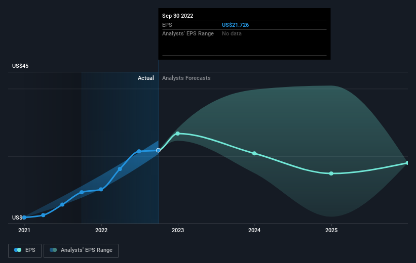 earnings-per-share-growth