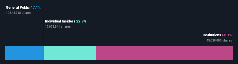 ownership-breakdown