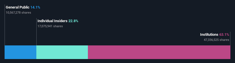 ownership-breakdown