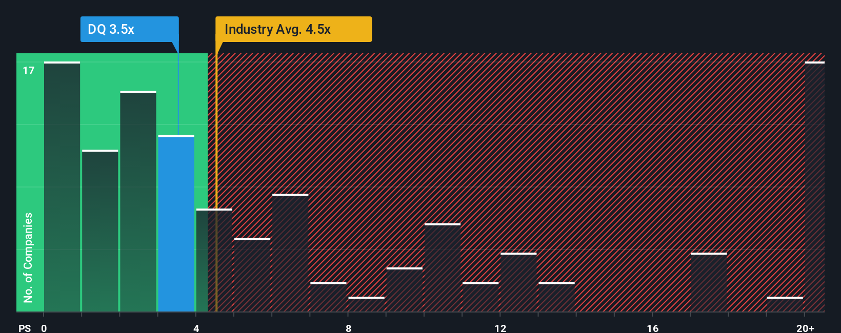 ps-multiple-vs-industry