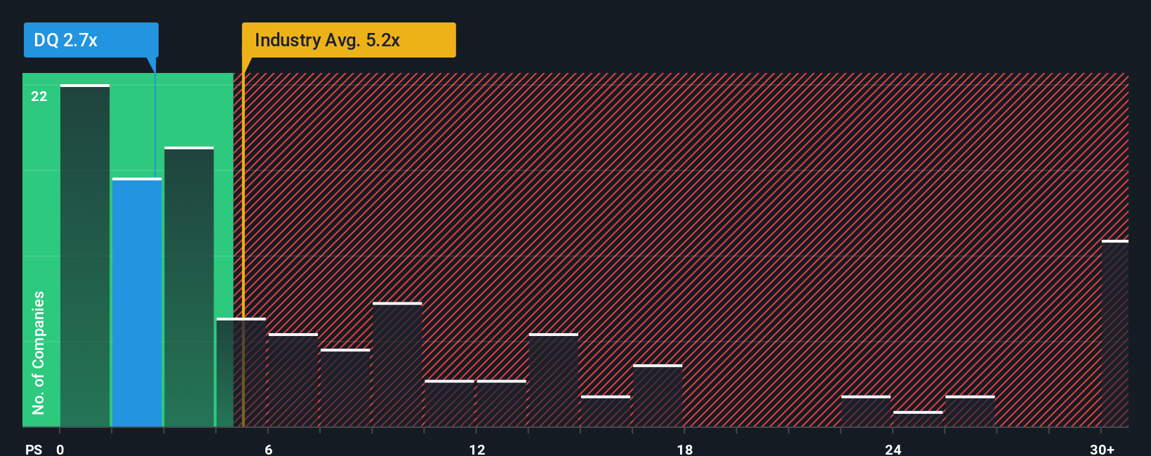 ps-multiple-vs-industry