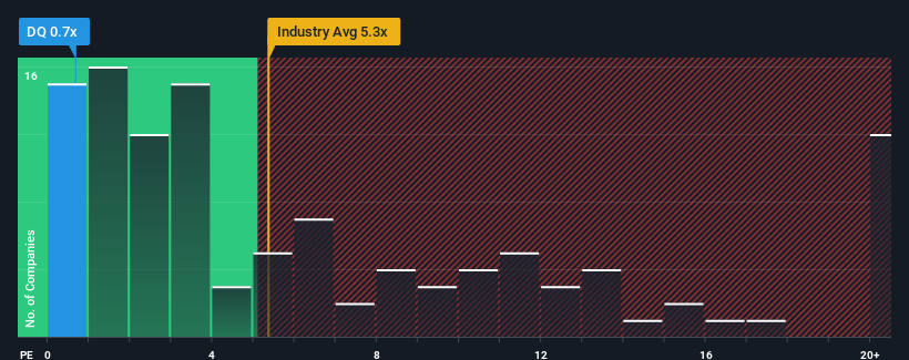 ps-multiple-vs-industry