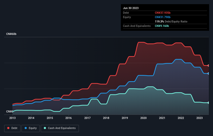 debt-equity-history-analysis