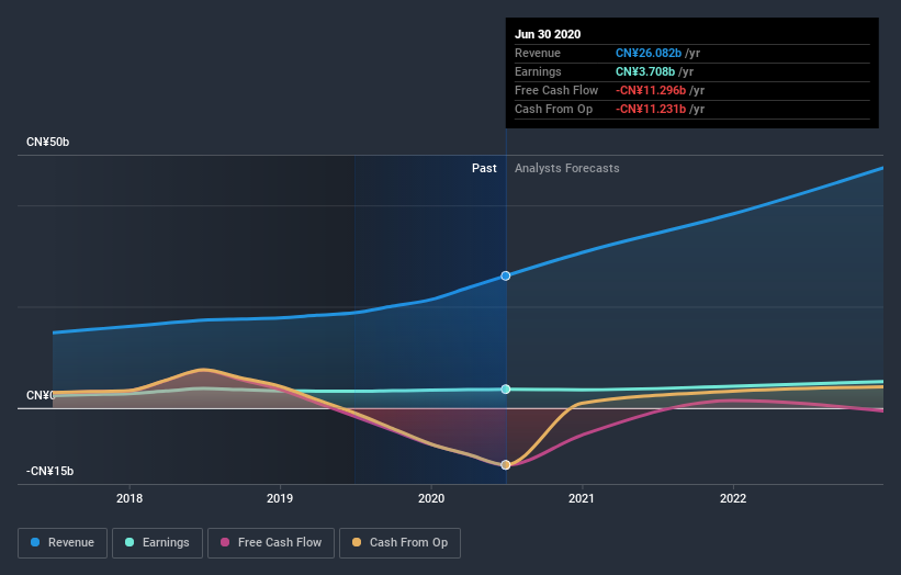 earnings-and-revenue-growth