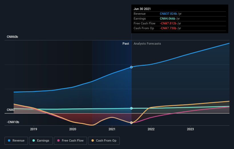 earnings-and-revenue-growth