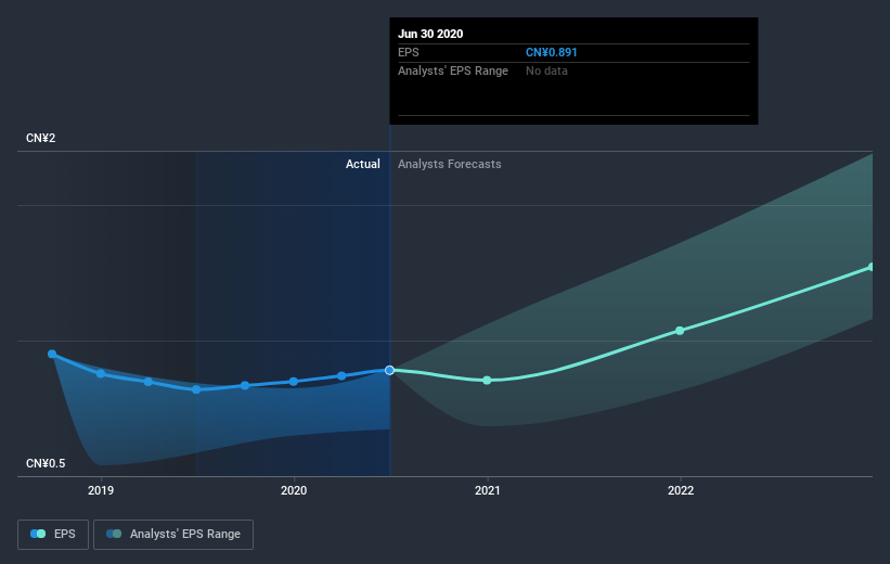 earnings-per-share-growth