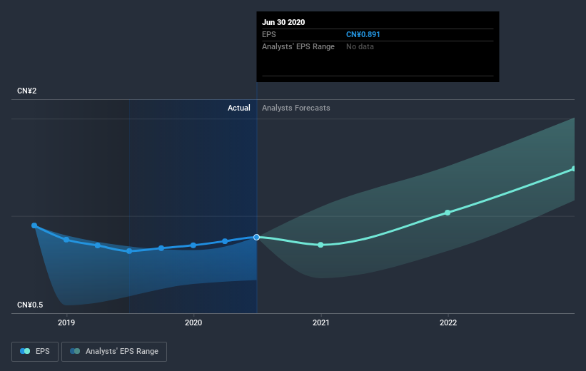 earnings-per-share-growth