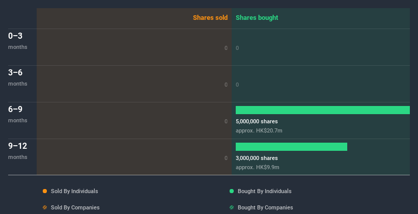 insider-trading-volume