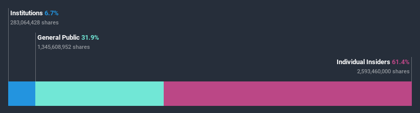 ownership-breakdown