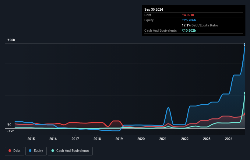 debt-equity-history-analysis