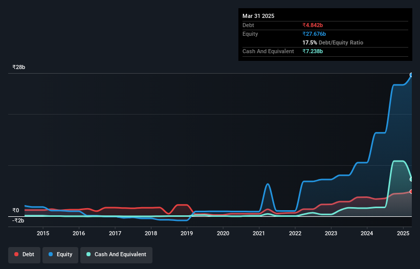 debt-equity-history-analysis