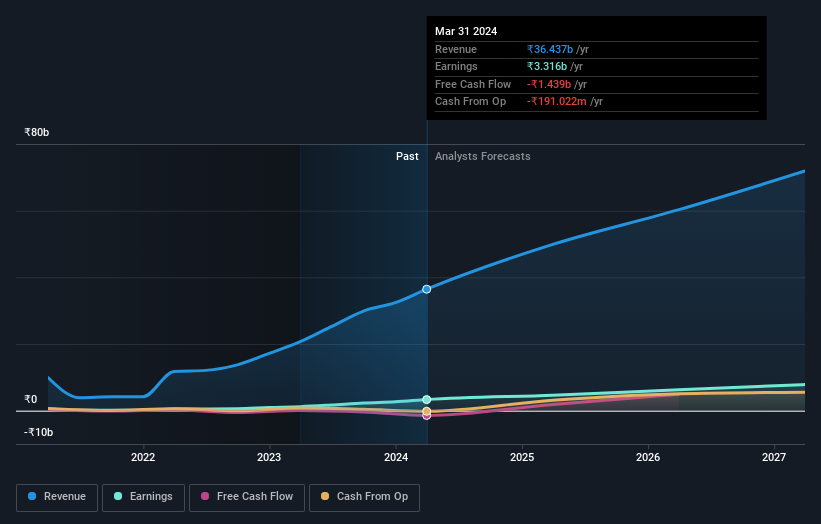 earnings-and-revenue-growth