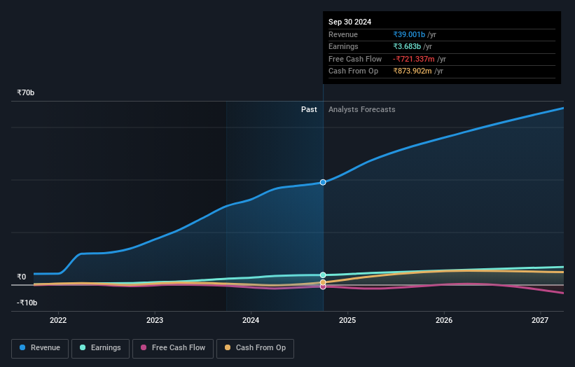 earnings-and-revenue-growth