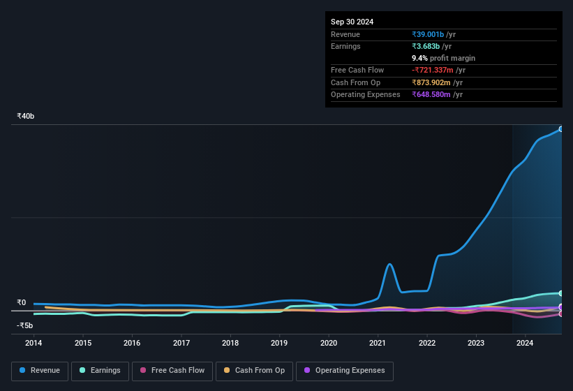 earnings-and-revenue-history