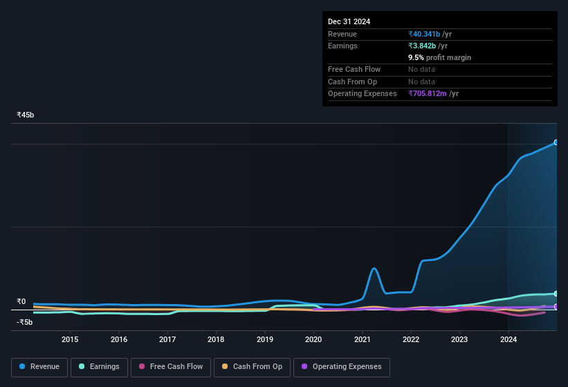 earnings-and-revenue-history