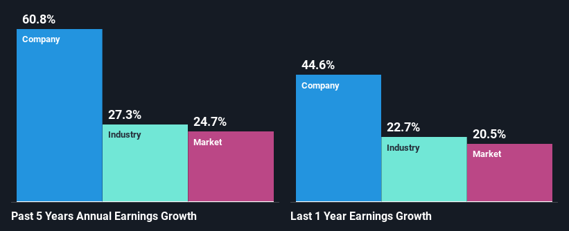 past-earnings-growth