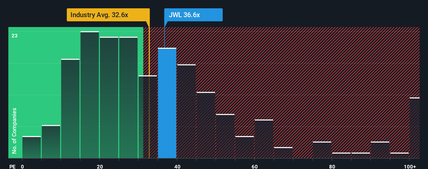 pe-multiple-vs-industry