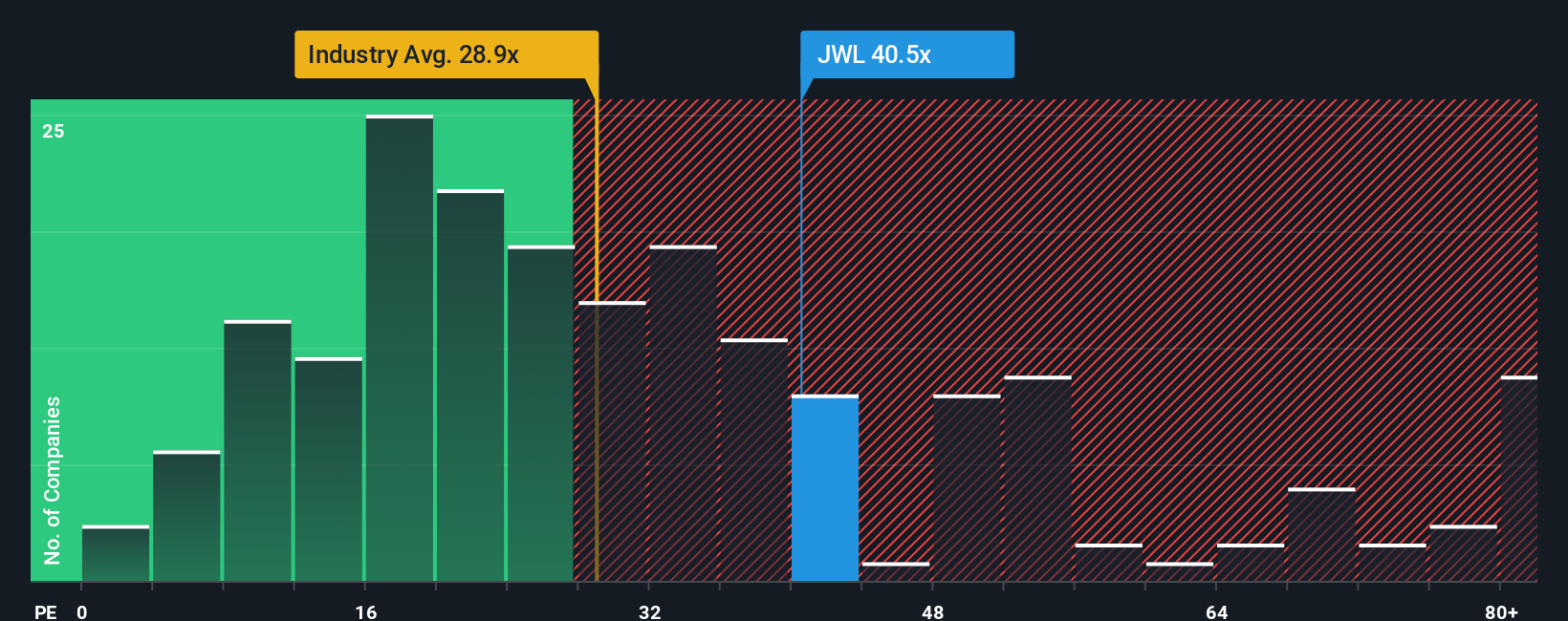 pe-multiple-vs-industry