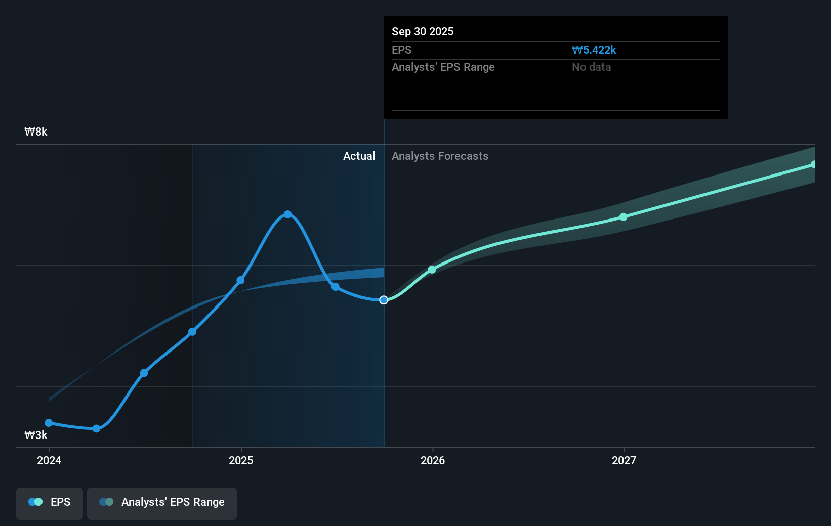 earnings-per-share-growth