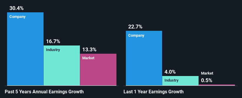 past-earnings-growth