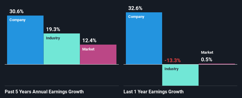 past-earnings-growth