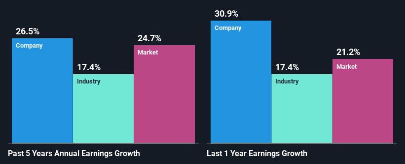 past-earnings-growth