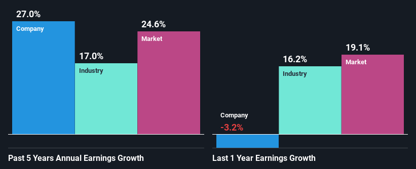 past-earnings-growth